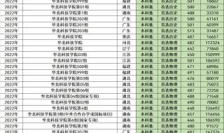 分数低的大学二本公办